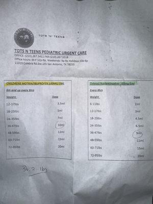 Tots n Teens dosing chart