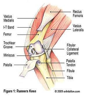 Applying orthopedic massage techniques address injured knees, calf, and ankles.