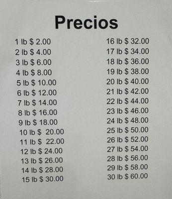 Prices