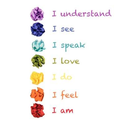 mantras of the 7 body chakras (red = root, violet = crown)