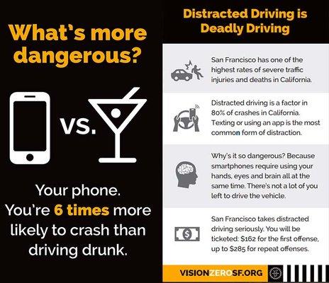 Drunk And Distracted Driver Claims