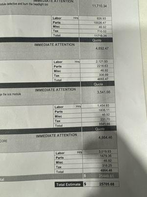 BMW cost estimate