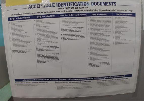 Acceptable identification documents No photocopies accepted.