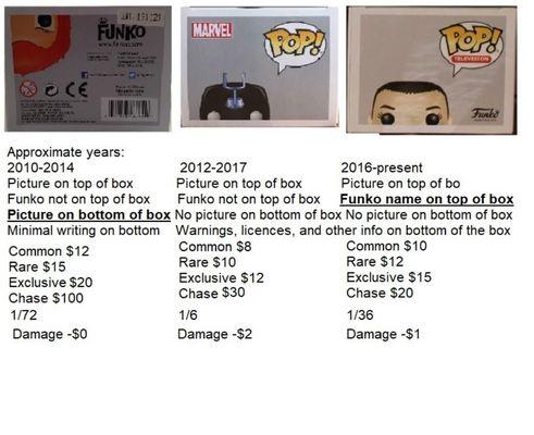 Pop Price Guide