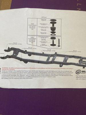 Ford body mounts location