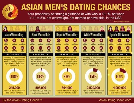 Why Asian men need to increase the potential pool of dating partners