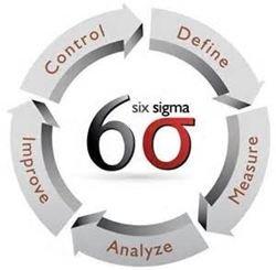 Six Sigma