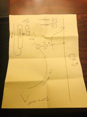 Owner voluntarily explained complete route to us on a paper too