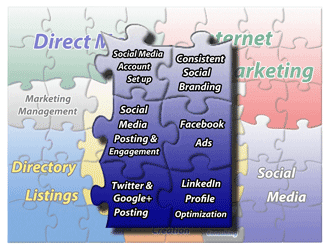 Helpful Marketing Social Media Services - Branding, Posting, Engagement index