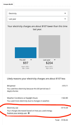 My BGE bill for August compared to last year.