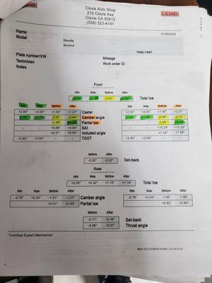 Alignment specs before and after our service in January.