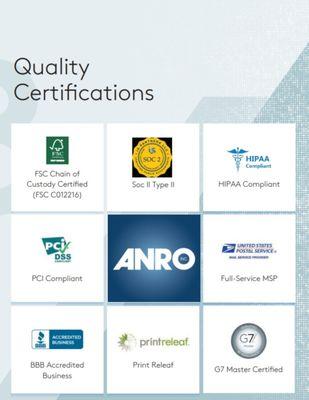 Anro Inc. Quality Certifications