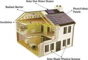 Energy Efficient Home