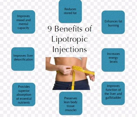 B12 lipo tropic injection our very popular weight loss treatment!