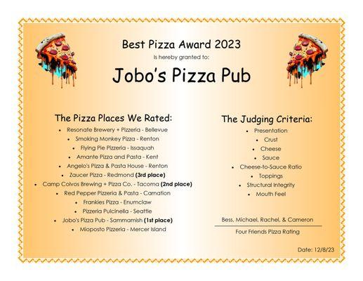 Jobo's Pizza Pub Won!