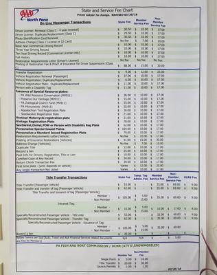 North Penn Pricing breakdown