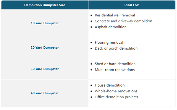 Breaking ground? What size bin do you need for your demo project?