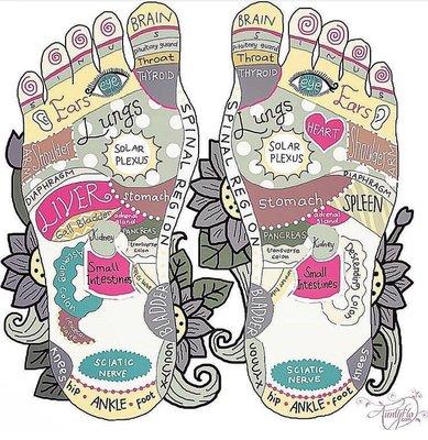 Reflexology points.