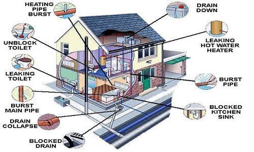 Home inspections: Top to bottom, inside and out!