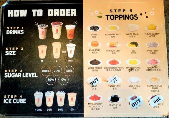 The 5 steps to ordering your drink.