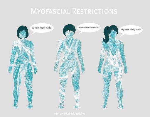 Myofascial restrictions