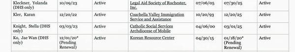 Karen's name confirming him as an Accredited Representative before any immigration board, judge and/or legal proceedings. ( 2nd from top)