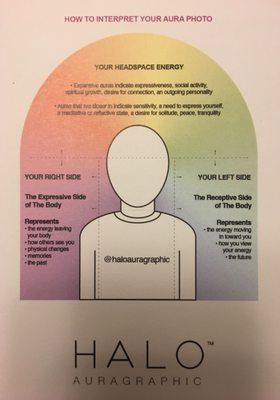 How to read your photo!