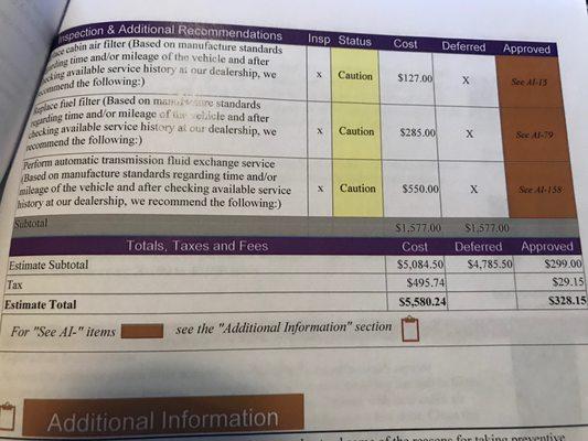 Total cost of repairs in inspection report hidden and misrepresented by Audi Orland Park, David Kuhne, and Jake Butler