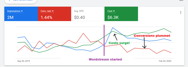 WordStream