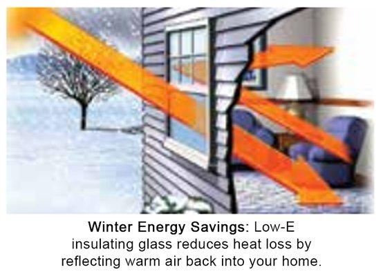 Winter Energy Savings