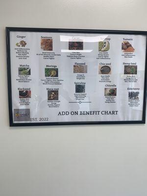 Health Benefit Chart