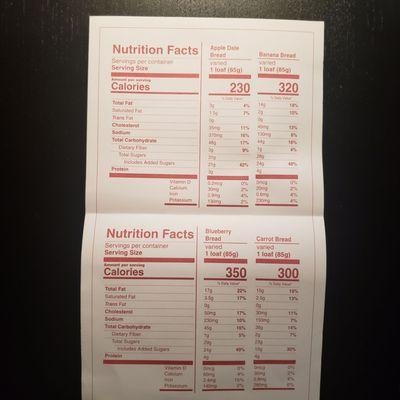 Nutritional Facts