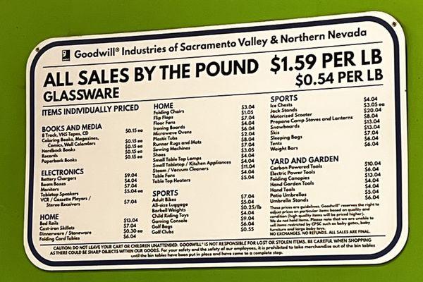 Sales by the pound and etc