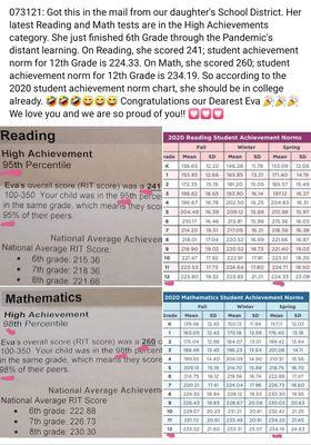 KEONI Learning and Assessment