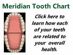 Learn how your teeth affect your health.