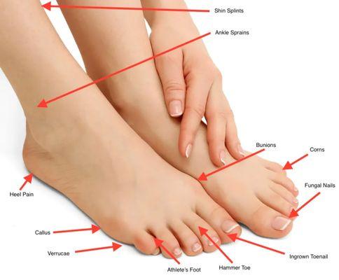 Agape Foot Care PA