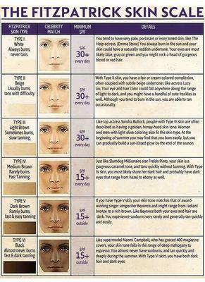 What's your skin type (I - VI) ?