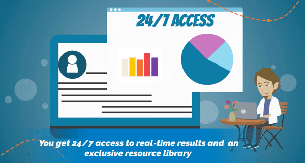 Cloud 24/7 Access!