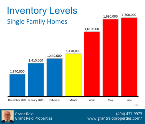 Inventory levels!