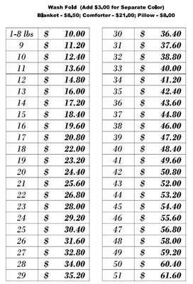 Wash-n-Fold price list as of 1/1/2020