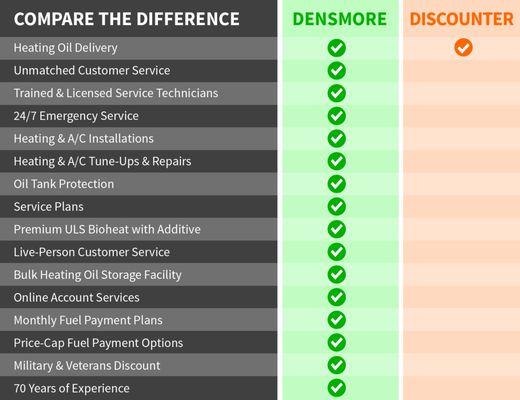 The Densmore Difference