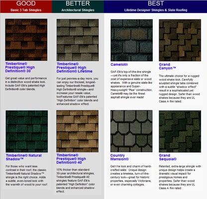 GAF shingle selection