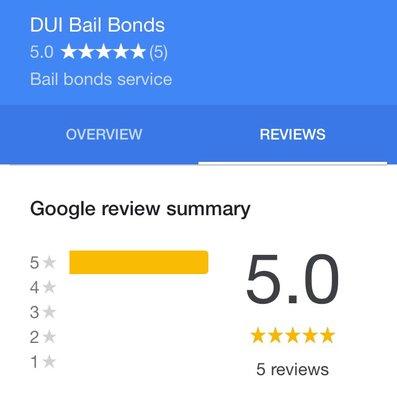 Thank you all for the great reviews, we take pride in making sure your loved one is taken care of and immediately bailed out.