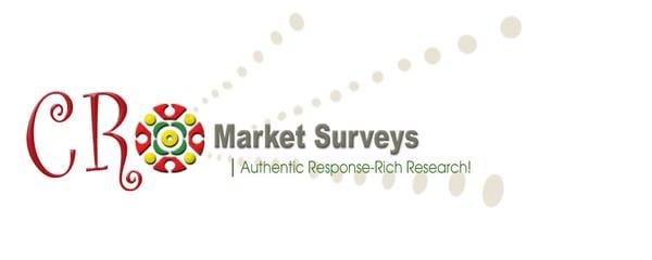 CR Market Surveys