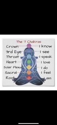 Balance your chakra