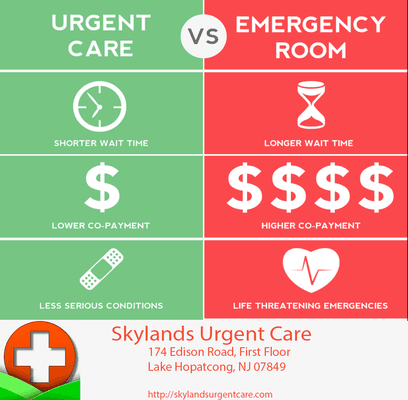 Urgent care vs ER