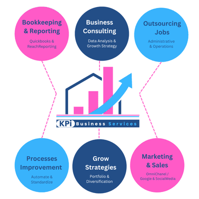 KPI Business Services