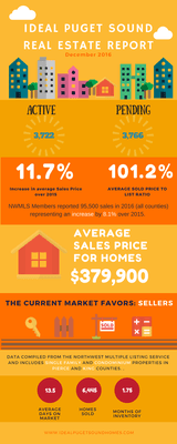 December 2016 Market report