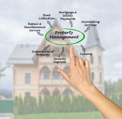 Property Management Services