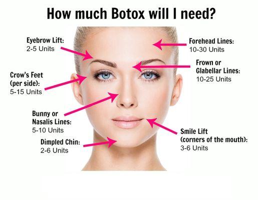 Years of Botox experience, $9 per unit.